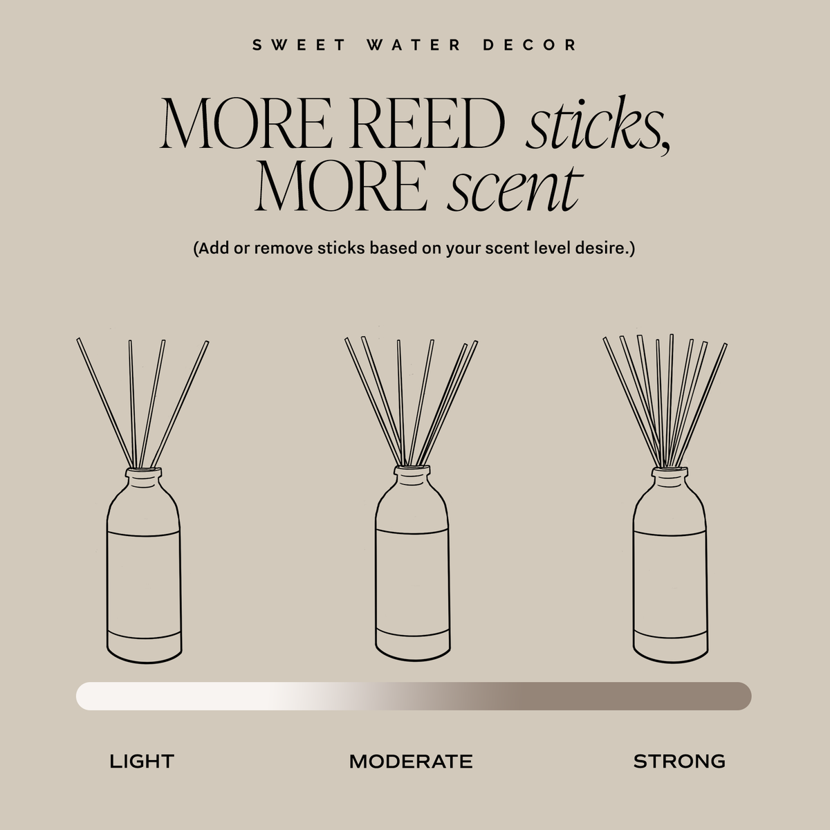 Luxury Getaway Reed Diffuser - Home Decor & Gifts – Lavish 31 (view 8)